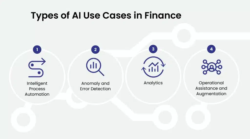 AI Use Cases in Finance 
